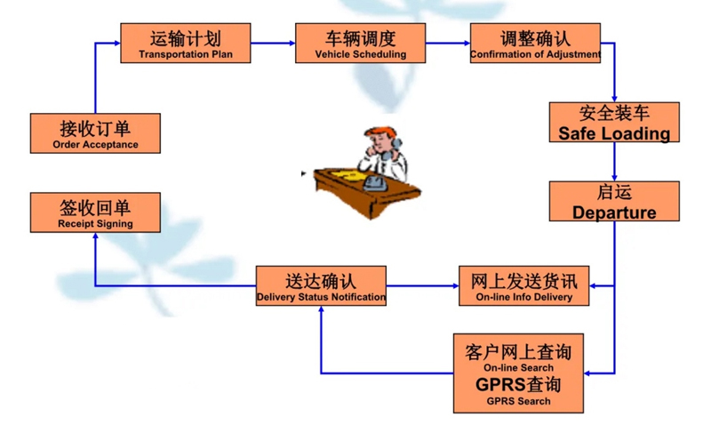 苏州工业园区到百色物流专线-苏州工业园区到百色货运公司-苏州工业园区到百色运输专线