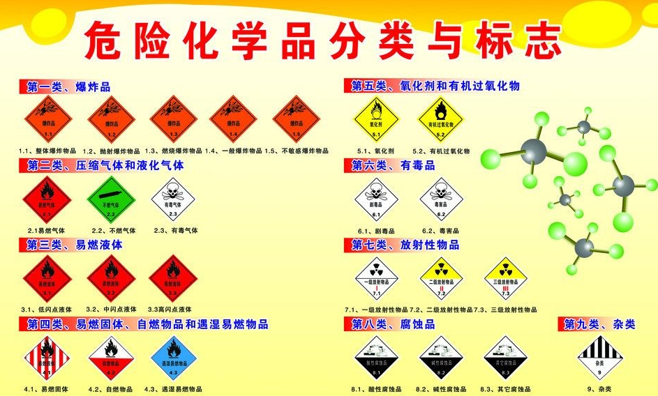 上海到百色危险品运输